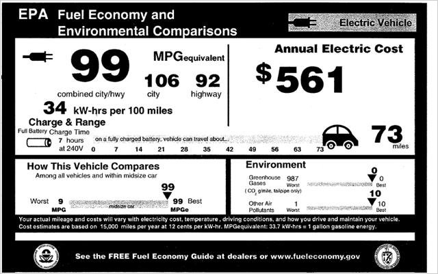 Official EPA numbers for the 2012 Nissan Leaf. The current model has slightly higher specified range, but it is partly due to a changed testing cycle. (Source: "Nissan Leaf EPA fuel economy label" by U.S. Environmental Protection Agency, Licensed under Public Domain via Wikimedia Commons.)